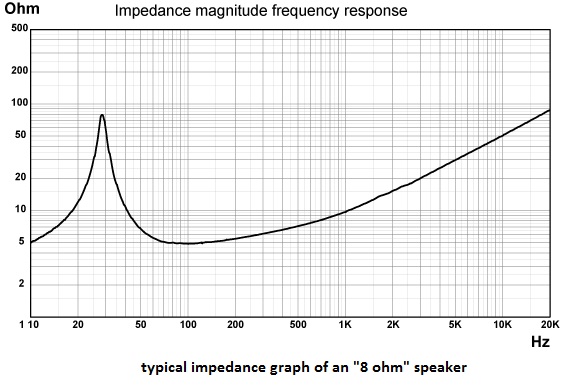 6 ohm speaker on 4,8 ohm ST35. Speaker impedance